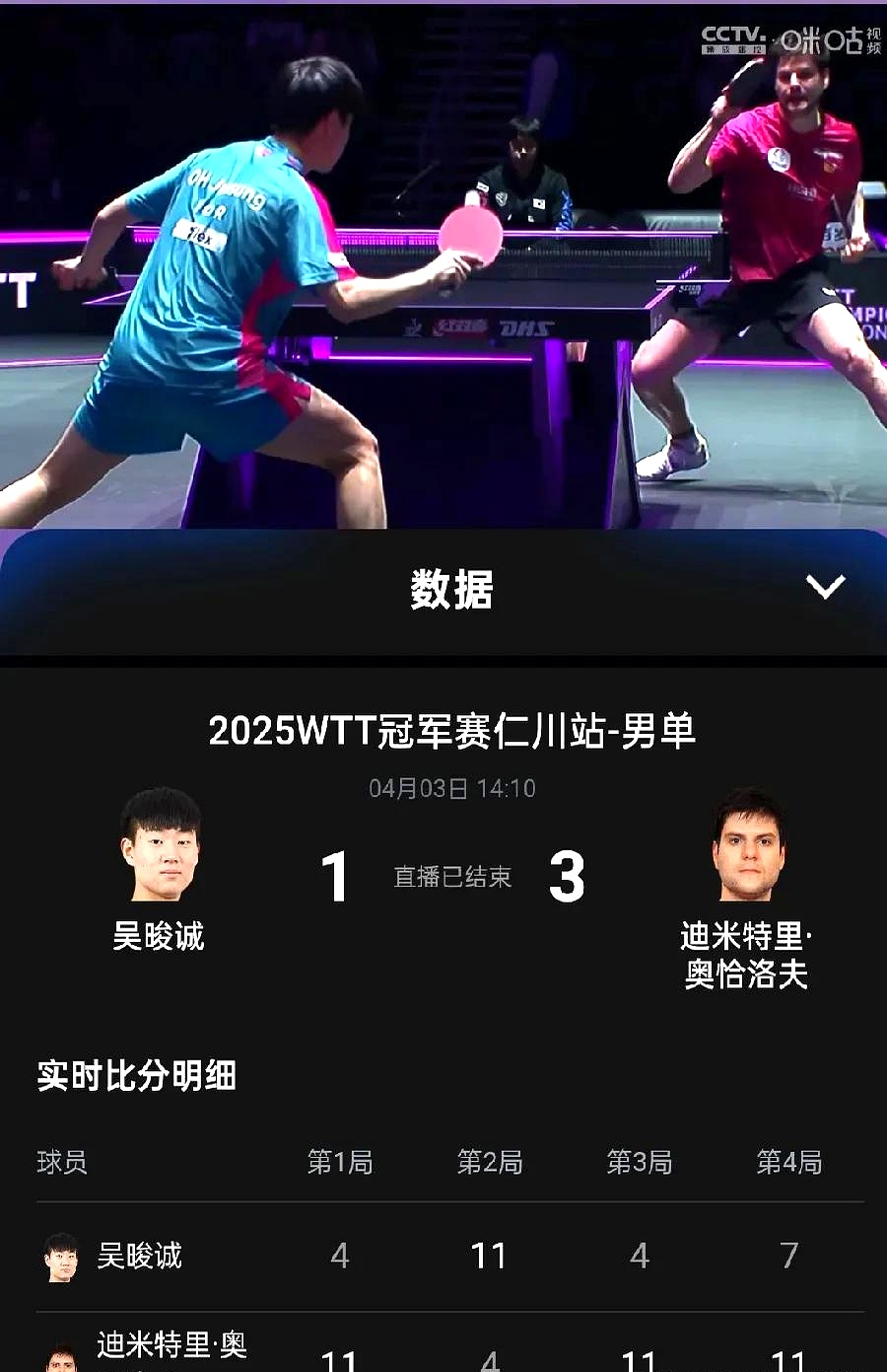 法国乒乓球队险胜日本乒乓球队，奥恰洛夫爆发神勇的简单介绍