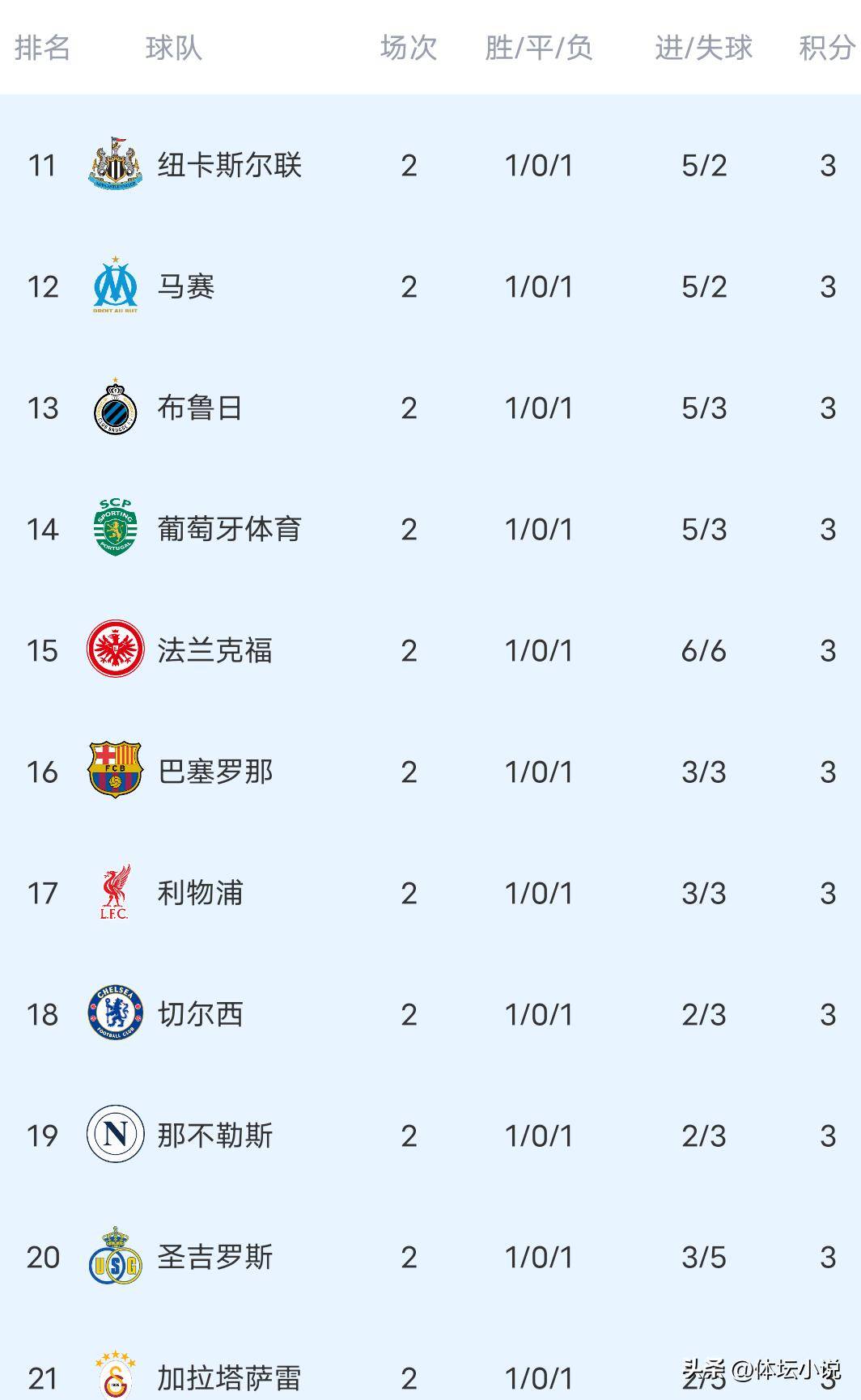 巴黎圣日耳曼主场告捷，领跑积分榜的简单介绍